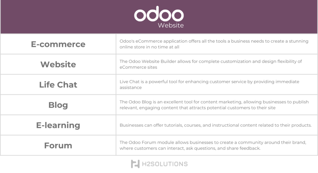 A Comprehensive Guide to Odoo’s Website Features