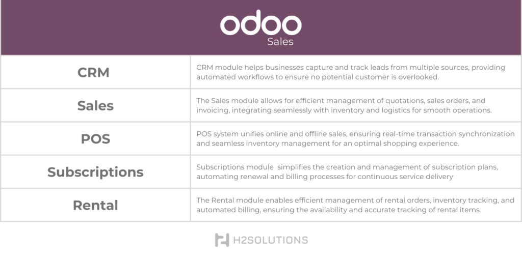 Guide to Odoo ERP Sales Features - Learn how Odoo's ERP system enhances sales management with comprehensive tools and features